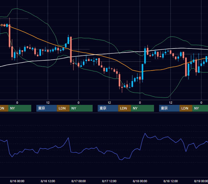 2006年8月14日〜8月18日 USD/JPY 1時間足チャート