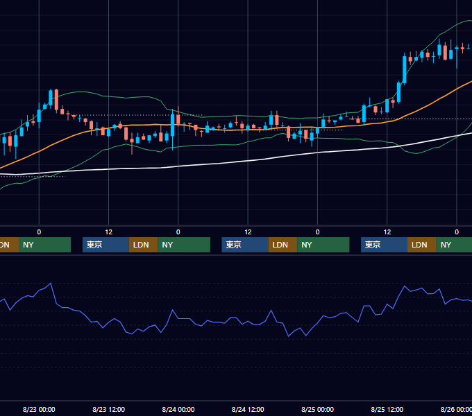 2006年8月21日〜8月25日 USD/JPY 1時間足チャート