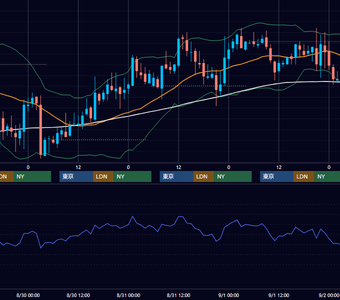 2006年8月28日〜9月1日 USD/JPY 1時間足チャート