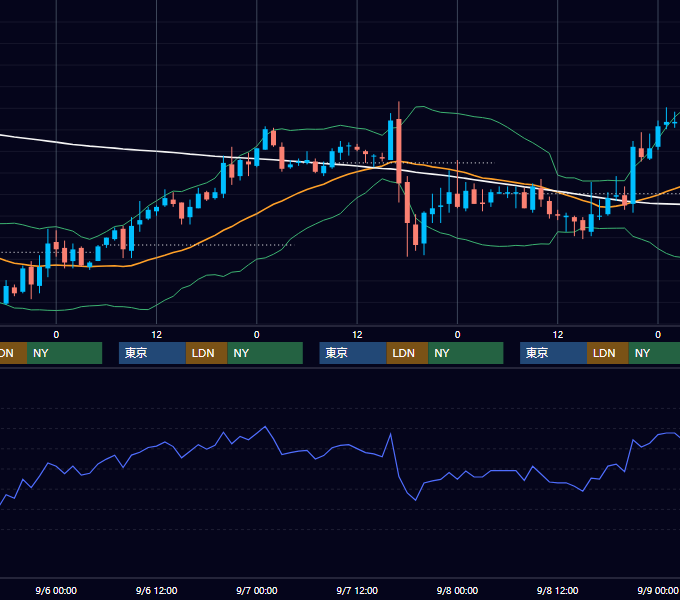 2006年9月4日〜9月8日 USD/JPY 1時間足チャート