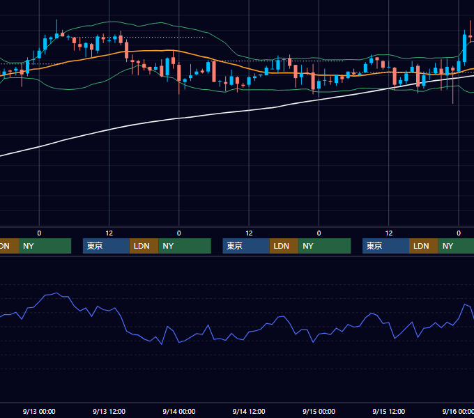 2006年9月11日〜9月15日 USD/JPY 1時間足チャート