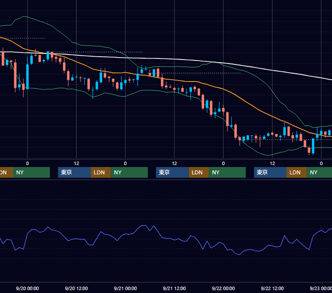 2006年9月18日〜9月22日 USD/JPY 1時間足チャート