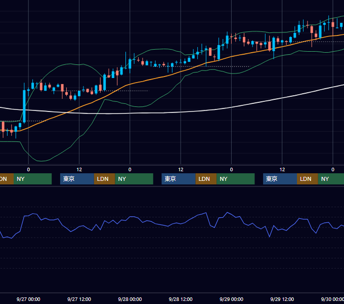 2006年9月25日〜9月29日 USD/JPY 1時間足チャート
