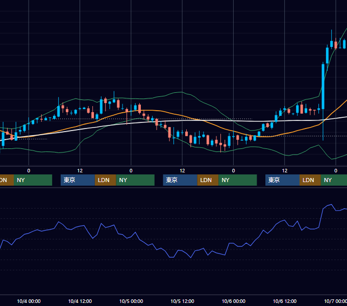2006年10月2日〜10月6日 USD/JPY 1時間足チャート