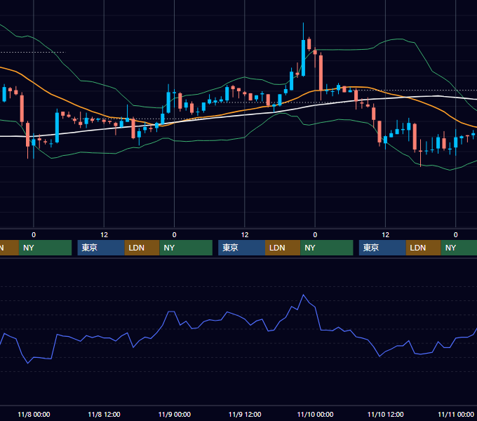 2006年11月6日〜11月10日 USD/JPY 1時間足チャート