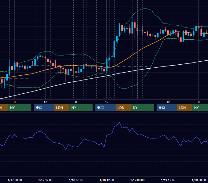 2007年1月15日〜1月19日 USD/JPY 1時間足チャート