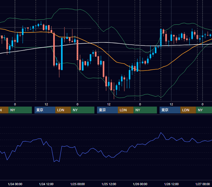 2007年1月22日〜1月26日 USD/JPY 1時間足チャート
