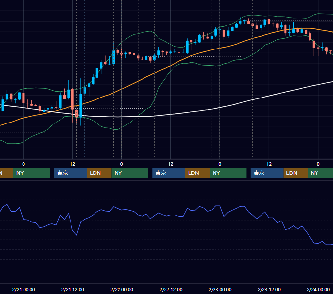 2007年2月19日〜2月23日 USD/JPY 1時間足チャート