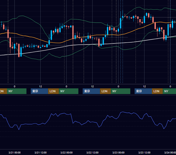 2007年3月19日〜3月23日 USD/JPY 1時間足チャート