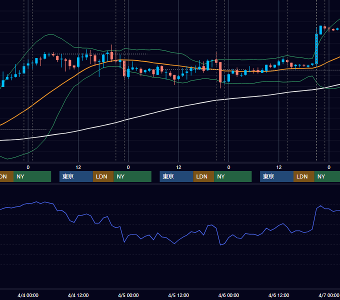2007年4月2日〜4月6日 USD/JPY 1時間足チャート