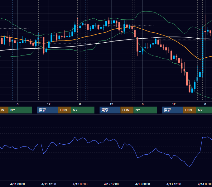 2007年4月9日〜4月13日 USD/JPY 1時間足チャート