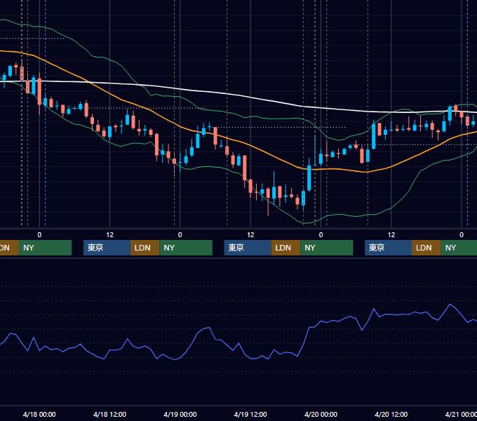 2007年4月16日〜4月20日 USD/JPY 1時間足チャート