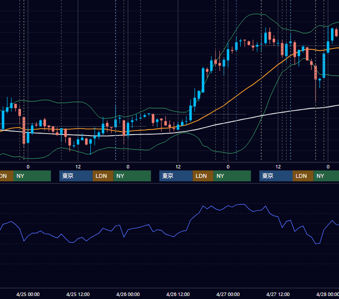 2007年4月23日〜4月27日 USD/JPY 1時間足チャート