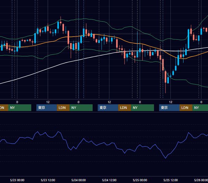 2007年5月21日〜5月25日 USD/JPY 1時間足チャート