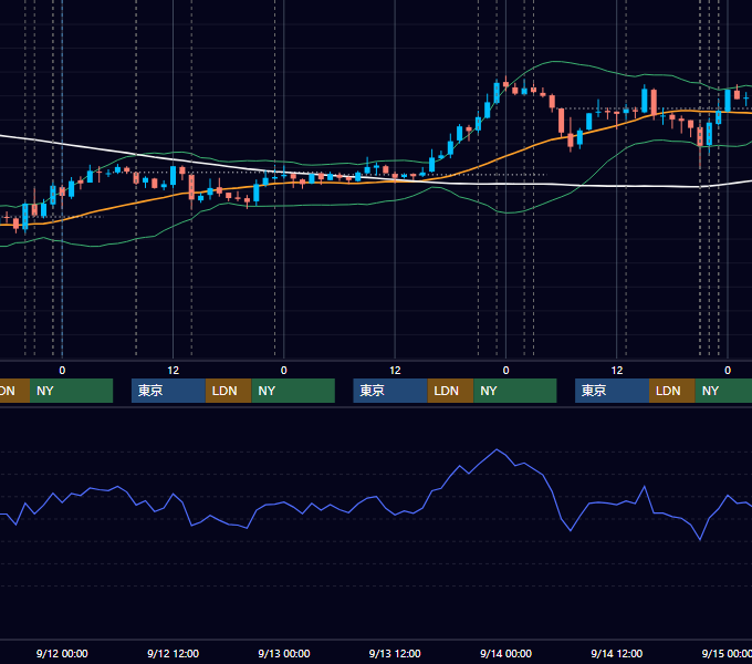 2007年9月10日〜9月14日 USD/JPY 1時間足チャート