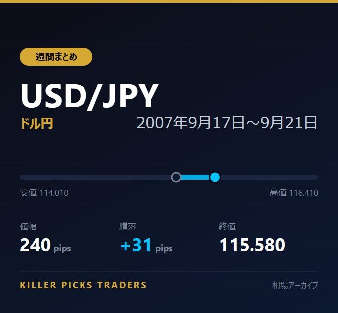 USD/JPY 2007年9月17日〜9月21日 値幅240pips
