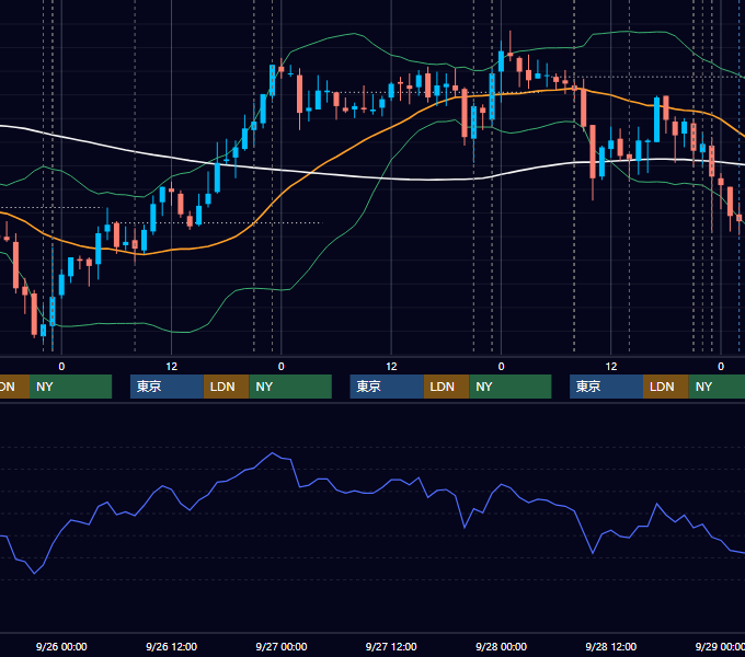 2007年9月24日〜9月28日 USD/JPY 1時間足チャート