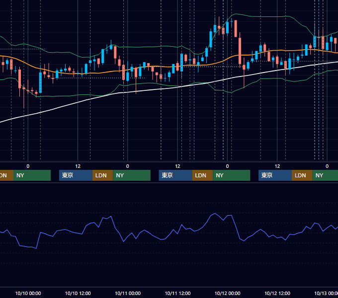 2007年10月8日〜10月12日 USD/JPY 1時間足チャート