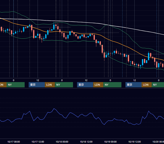 2007年10月15日〜10月19日 USD/JPY 1時間足チャート