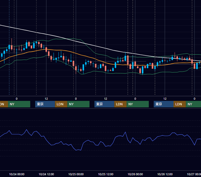 2007年10月22日〜10月26日 USD/JPY 1時間足チャート