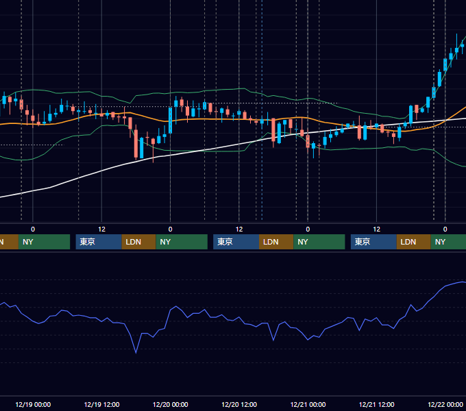 2007年12月17日〜12月21日 USD/JPY 1時間足チャート