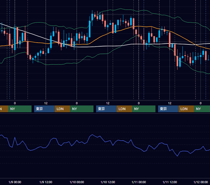 2008年1月7日〜1月11日 USD/JPY 1時間足チャート