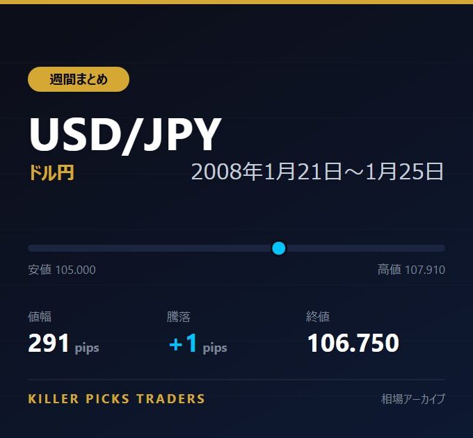 USD/JPY 2008年1月21日〜1月25日 値幅291pips