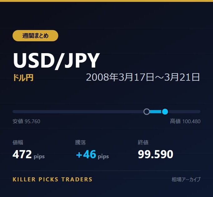 USD/JPY 2008年3月17日〜3月21日 値幅472pips