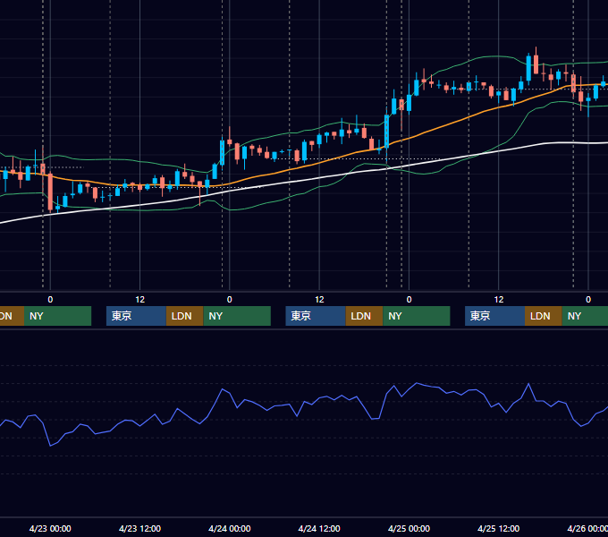 2008年4月21日〜4月25日 USD/JPY 1時間足チャート