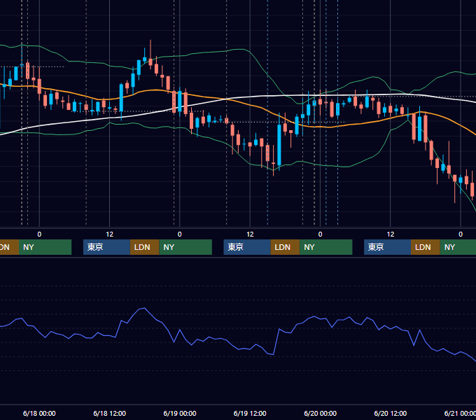 2008年6月16日〜6月20日 USD/JPY 1時間足チャート