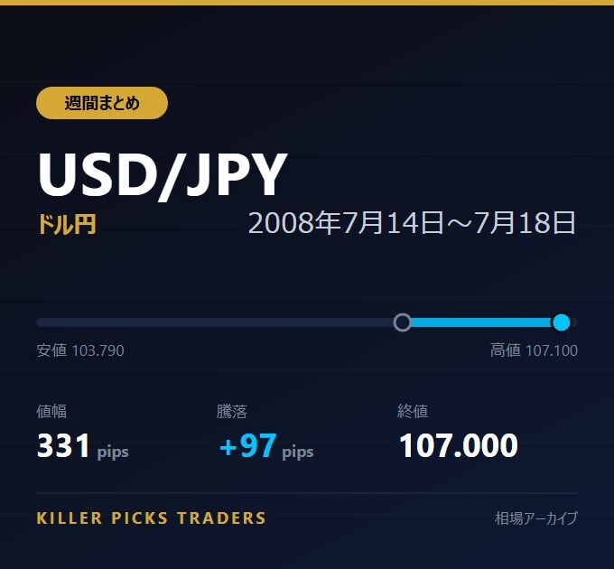 USD/JPY 2008年7月14日〜7月18日 値幅331pips