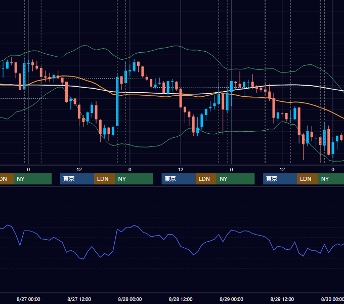 2008年8月25日〜8月29日 USD/JPY 1時間足チャート