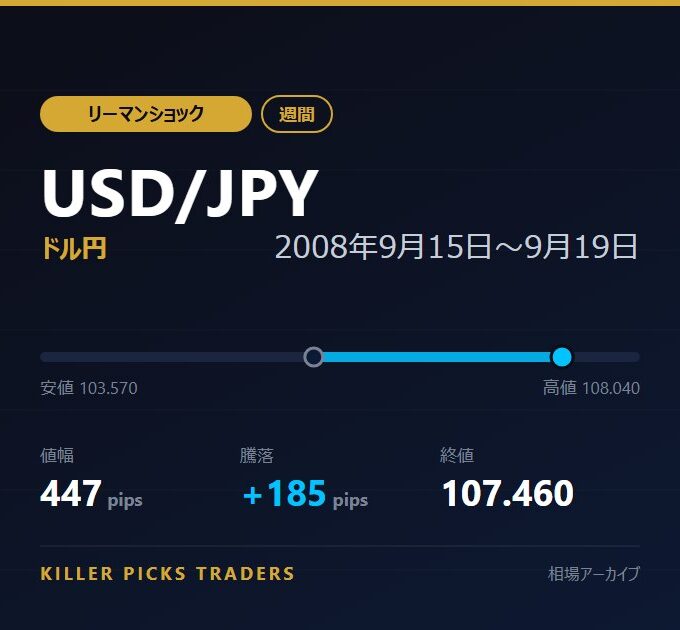 USD/JPY 2008年9月15日〜9月19日 値幅447pips