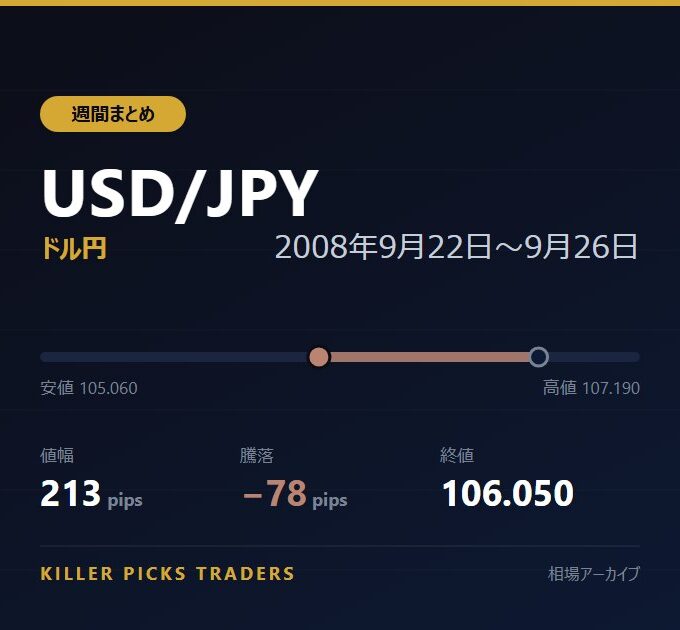 USD/JPY 2008年9月22日〜9月26日 値幅213pips