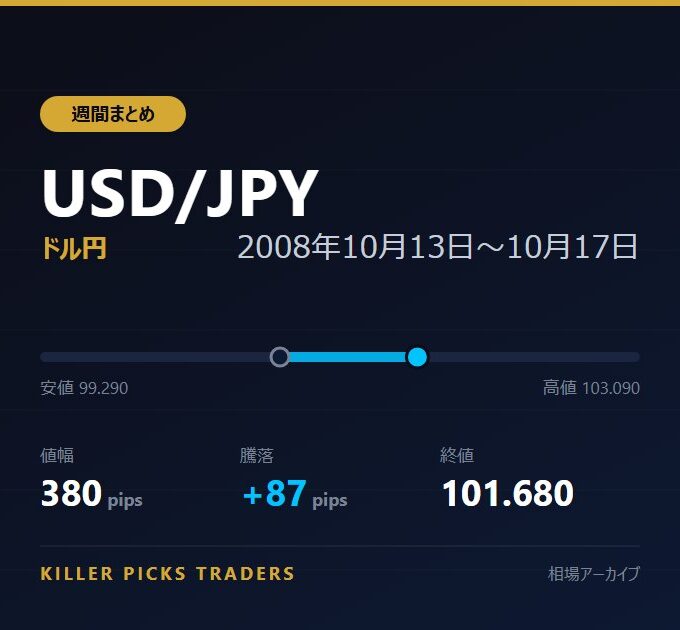 USD/JPY 2008年10月13日〜10月17日 値幅380pips