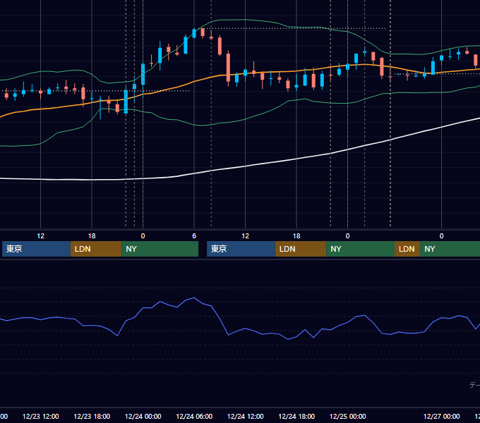 2008年12月22日〜12月26日 USD/JPY 1時間足チャート