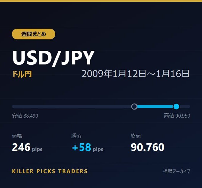 USD/JPY 2009年1月12日〜1月16日 値幅246pips