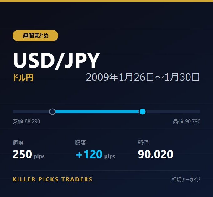 USD/JPY 2009年1月26日〜1月30日 値幅250pips