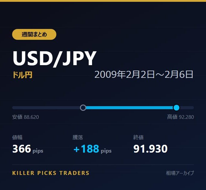 USD/JPY 2009年2月2日〜2月6日 値幅366pips