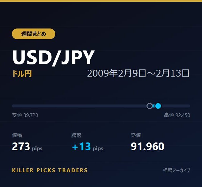 USD/JPY 2009年2月9日〜2月13日 値幅273pips