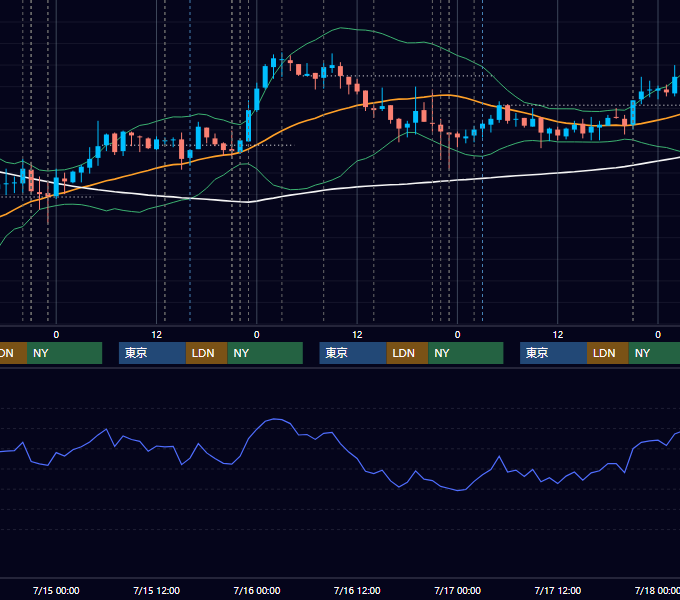 2009年7月13日〜7月17日 USD/JPY 1時間足チャート