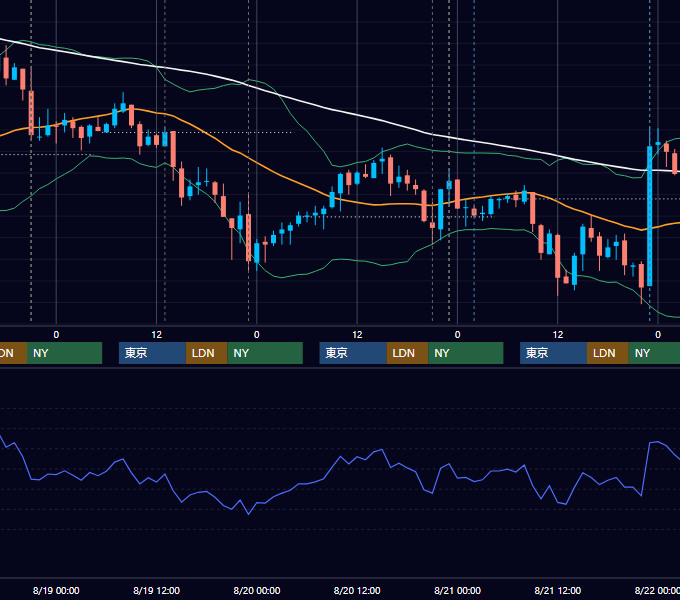 2009年8月17日〜8月21日 USD/JPY 1時間足チャート