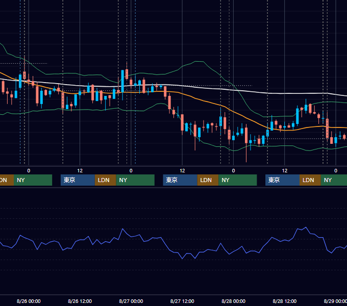 2009年8月24日〜8月28日 USD/JPY 1時間足チャート