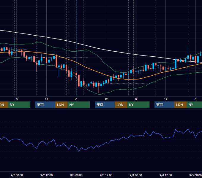 2009年8月31日〜9月4日 USD/JPY 1時間足チャート