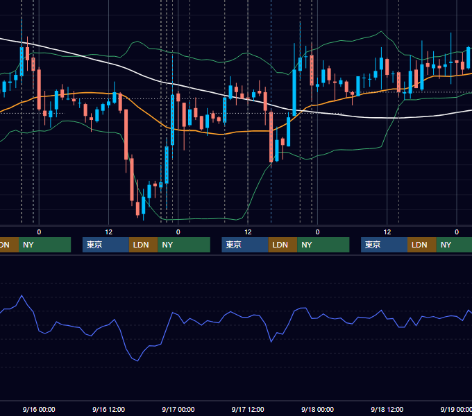 2009年9月14日〜9月18日 USD/JPY 1時間足チャート