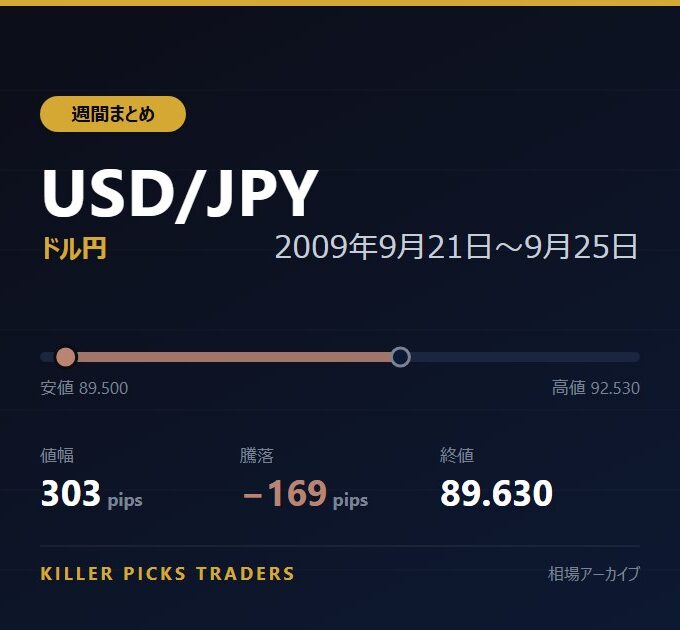 USD/JPY 2009年9月21日〜9月25日 値幅303pips