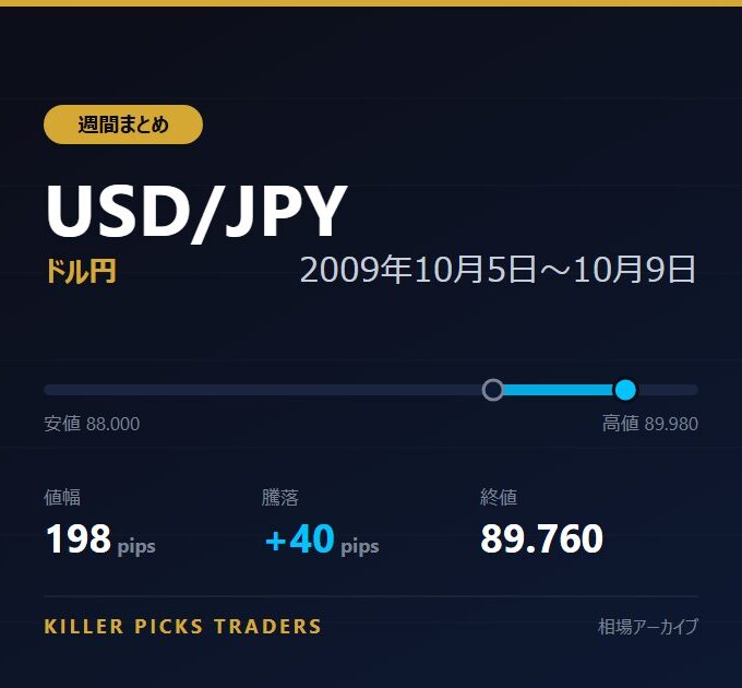 USD/JPY 2009年10月5日〜10月9日 値幅198pips