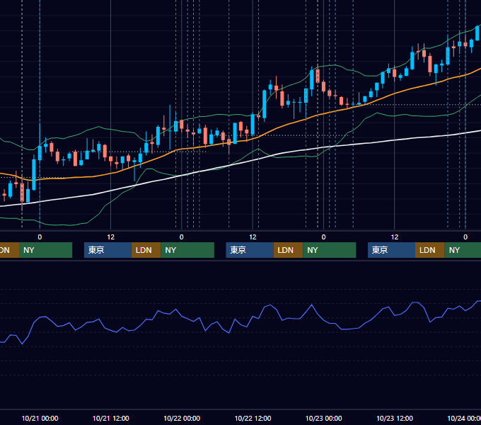 2009年10月19日〜10月23日 USD/JPY 1時間足チャート