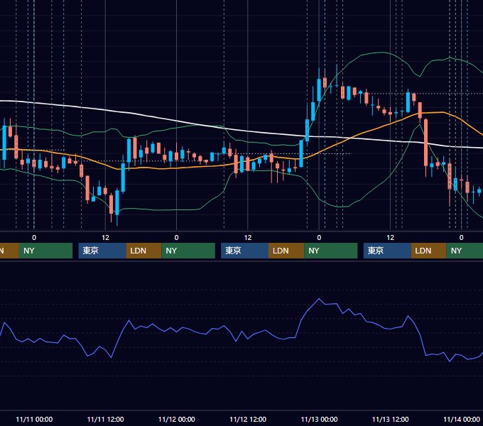 2009年11月9日〜11月13日 USD/JPY 1時間足チャート
