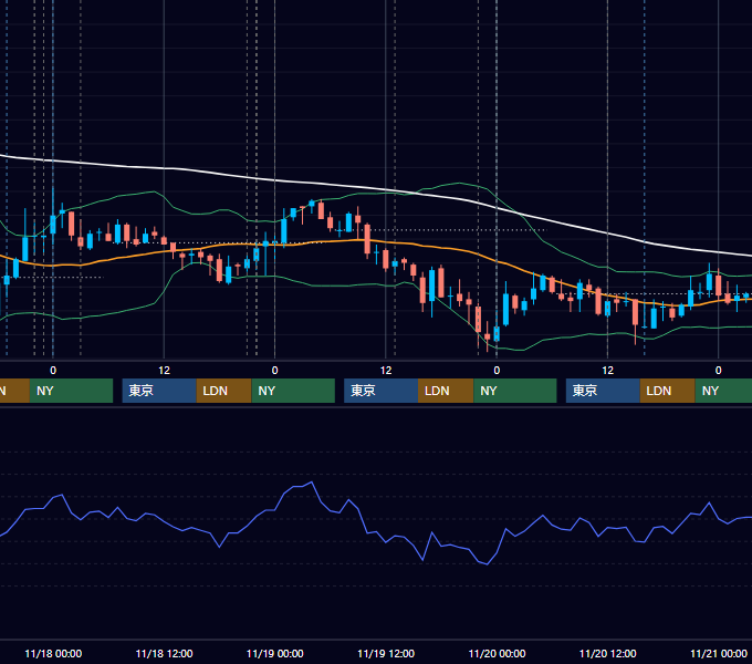 2009年11月16日〜11月20日 USD/JPY 1時間足チャート